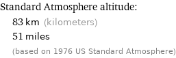 Standard Atmosphere altitude:  | 83 km (kilometers)  | 51 miles  | (based on 1976 US Standard Atmosphere)