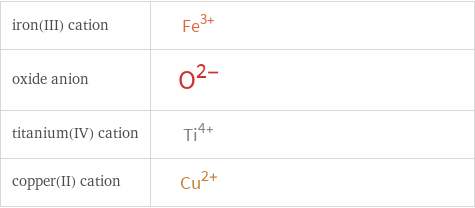 Structure diagrams