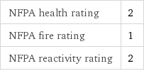 NFPA health rating | 2 NFPA fire rating | 1 NFPA reactivity rating | 2