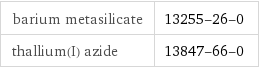 barium metasilicate | 13255-26-0 thallium(I) azide | 13847-66-0