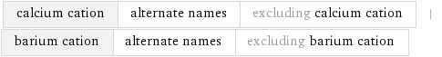 calcium cation | alternate names | excluding calcium cation | barium cation | alternate names | excluding barium cation