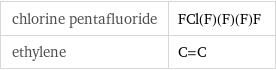 chlorine pentafluoride | FCl(F)(F)(F)F ethylene | C=C