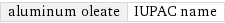 aluminum oleate | IUPAC name