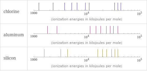 Reactivity