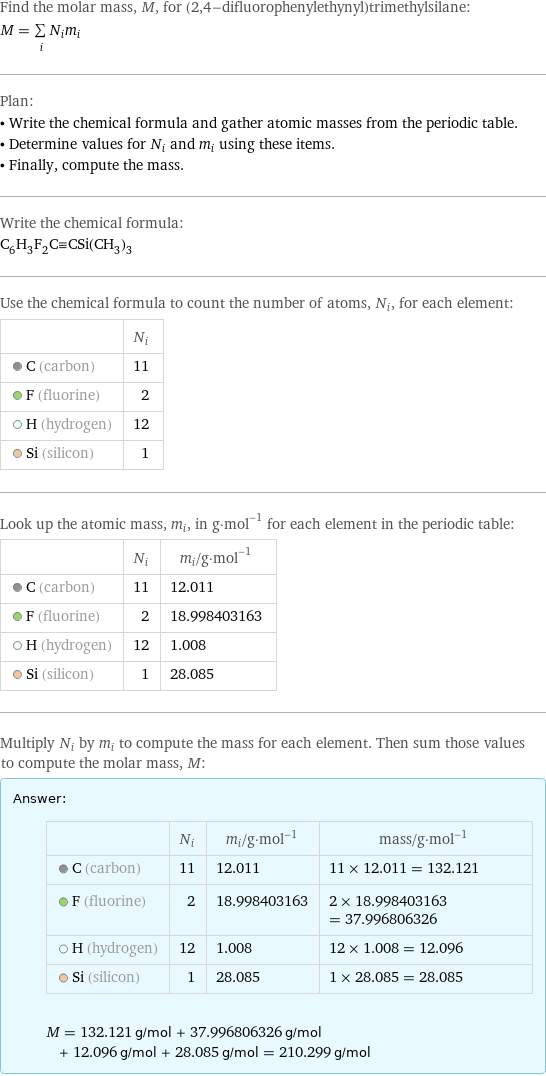 Find the molar mass, M, for (2, 4-difluorophenylethynyl)trimethylsilane: M = sum _iN_im_i Plan: • Write the chemical formula and gather atomic masses from the periodic table. • Determine values for N_i and m_i using these items. • Finally, compute the mass. Write the chemical formula: C_6H_3F_2C congruent CSi(CH_3)_3 Use the chemical formula to count the number of atoms, N_i, for each element:  | N_i  C (carbon) | 11  F (fluorine) | 2  H (hydrogen) | 12  Si (silicon) | 1 Look up the atomic mass, m_i, in g·mol^(-1) for each element in the periodic table:  | N_i | m_i/g·mol^(-1)  C (carbon) | 11 | 12.011  F (fluorine) | 2 | 18.998403163  H (hydrogen) | 12 | 1.008  Si (silicon) | 1 | 28.085 Multiply N_i by m_i to compute the mass for each element. Then sum those values to compute the molar mass, M: Answer: |   | | N_i | m_i/g·mol^(-1) | mass/g·mol^(-1)  C (carbon) | 11 | 12.011 | 11 × 12.011 = 132.121  F (fluorine) | 2 | 18.998403163 | 2 × 18.998403163 = 37.996806326  H (hydrogen) | 12 | 1.008 | 12 × 1.008 = 12.096  Si (silicon) | 1 | 28.085 | 1 × 28.085 = 28.085  M = 132.121 g/mol + 37.996806326 g/mol + 12.096 g/mol + 28.085 g/mol = 210.299 g/mol