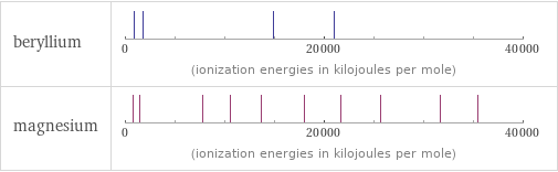 Reactivity