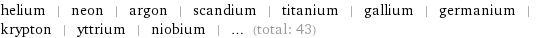 helium | neon | argon | scandium | titanium | gallium | germanium | krypton | yttrium | niobium | ... (total: 43)