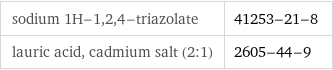 sodium 1H-1, 2, 4-triazolate | 41253-21-8 lauric acid, cadmium salt (2:1) | 2605-44-9