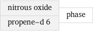 nitrous oxide propene-d 6 | phase