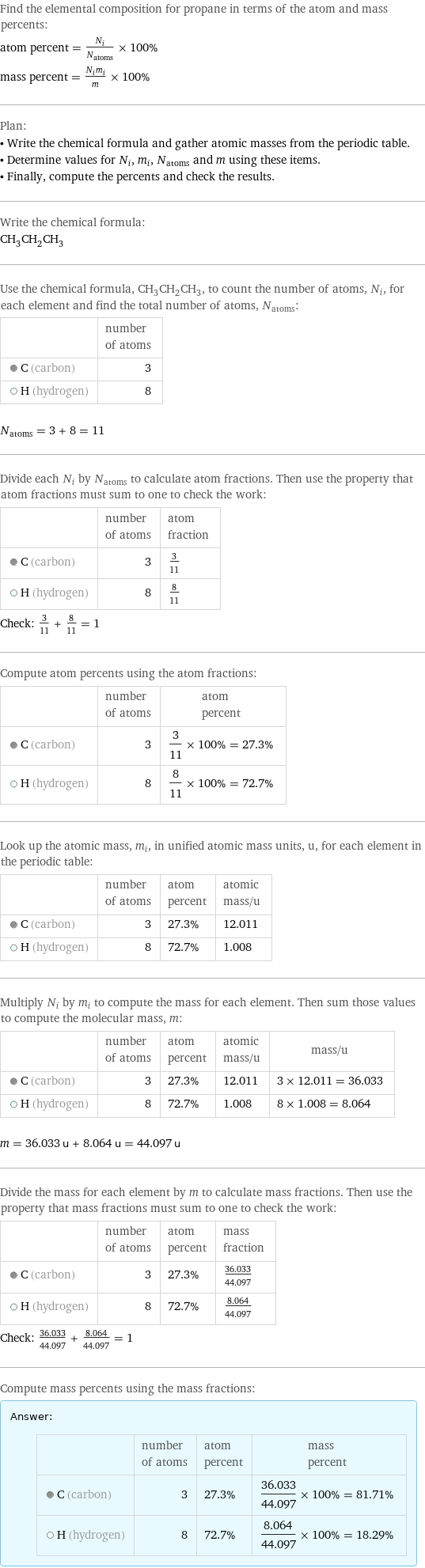 Find the elemental composition for propane in terms of the atom and mass percents: atom percent = N_i/N_atoms × 100% mass percent = (N_im_i)/m × 100% Plan: • Write the chemical formula and gather atomic masses from the periodic table. • Determine values for N_i, m_i, N_atoms and m using these items. • Finally, compute the percents and check the results. Write the chemical formula: CH_3CH_2CH_3 Use the chemical formula, CH_3CH_2CH_3, to count the number of atoms, N_i, for each element and find the total number of atoms, N_atoms:  | number of atoms  C (carbon) | 3  H (hydrogen) | 8  N_atoms = 3 + 8 = 11 Divide each N_i by N_atoms to calculate atom fractions. Then use the property that atom fractions must sum to one to check the work:  | number of atoms | atom fraction  C (carbon) | 3 | 3/11  H (hydrogen) | 8 | 8/11 Check: 3/11 + 8/11 = 1 Compute atom percents using the atom fractions:  | number of atoms | atom percent  C (carbon) | 3 | 3/11 × 100% = 27.3%  H (hydrogen) | 8 | 8/11 × 100% = 72.7% Look up the atomic mass, m_i, in unified atomic mass units, u, for each element in the periodic table:  | number of atoms | atom percent | atomic mass/u  C (carbon) | 3 | 27.3% | 12.011  H (hydrogen) | 8 | 72.7% | 1.008 Multiply N_i by m_i to compute the mass for each element. Then sum those values to compute the molecular mass, m:  | number of atoms | atom percent | atomic mass/u | mass/u  C (carbon) | 3 | 27.3% | 12.011 | 3 × 12.011 = 36.033  H (hydrogen) | 8 | 72.7% | 1.008 | 8 × 1.008 = 8.064  m = 36.033 u + 8.064 u = 44.097 u Divide the mass for each element by m to calculate mass fractions. Then use the property that mass fractions must sum to one to check the work:  | number of atoms | atom percent | mass fraction  C (carbon) | 3 | 27.3% | 36.033/44.097  H (hydrogen) | 8 | 72.7% | 8.064/44.097 Check: 36.033/44.097 + 8.064/44.097 = 1 Compute mass percents using the mass fractions: Answer: |   | | number of atoms | atom percent | mass percent  C (carbon) | 3 | 27.3% | 36.033/44.097 × 100% = 81.71%  H (hydrogen) | 8 | 72.7% | 8.064/44.097 × 100% = 18.29%