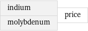 indium molybdenum | price