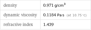 density | 0.971 g/cm^3 dynamic viscosity | 0.1184 Pa s (at 10.75 °C) refractive index | 1.439