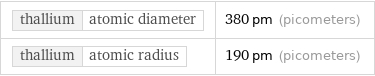 thallium | atomic diameter | 380 pm (picometers) thallium | atomic radius | 190 pm (picometers)