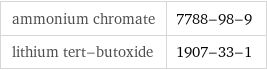 ammonium chromate | 7788-98-9 lithium tert-butoxide | 1907-33-1