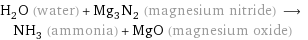 H_2O (water) + Mg_3N_2 (magnesium nitride) ⟶ NH_3 (ammonia) + MgO (magnesium oxide)