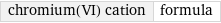 chromium(VI) cation | formula