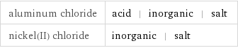 aluminum chloride | acid | inorganic | salt nickel(II) chloride | inorganic | salt