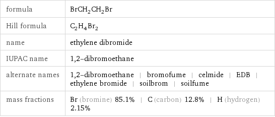 formula | BrCH_2CH_2Br Hill formula | C_2H_4Br_2 name | ethylene dibromide IUPAC name | 1, 2-dibromoethane alternate names | 1, 2-dibromoethane | bromofume | celmide | EDB | ethylene bromide | soilbrom | soilfume mass fractions | Br (bromine) 85.1% | C (carbon) 12.8% | H (hydrogen) 2.15%