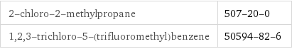 2-chloro-2-methylpropane | 507-20-0 1, 2, 3-trichloro-5-(trifluoromethyl)benzene | 50594-82-6