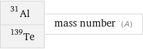 Al-31 Te-139 | mass number (A)