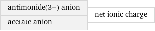 antimonide(3-) anion acetate anion | net ionic charge