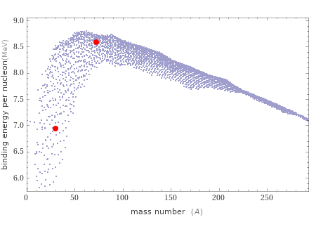 Mass properties