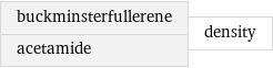 buckminsterfullerene acetamide | density