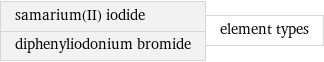 samarium(II) iodide diphenyliodonium bromide | element types