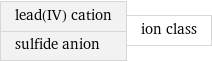 lead(IV) cation sulfide anion | ion class