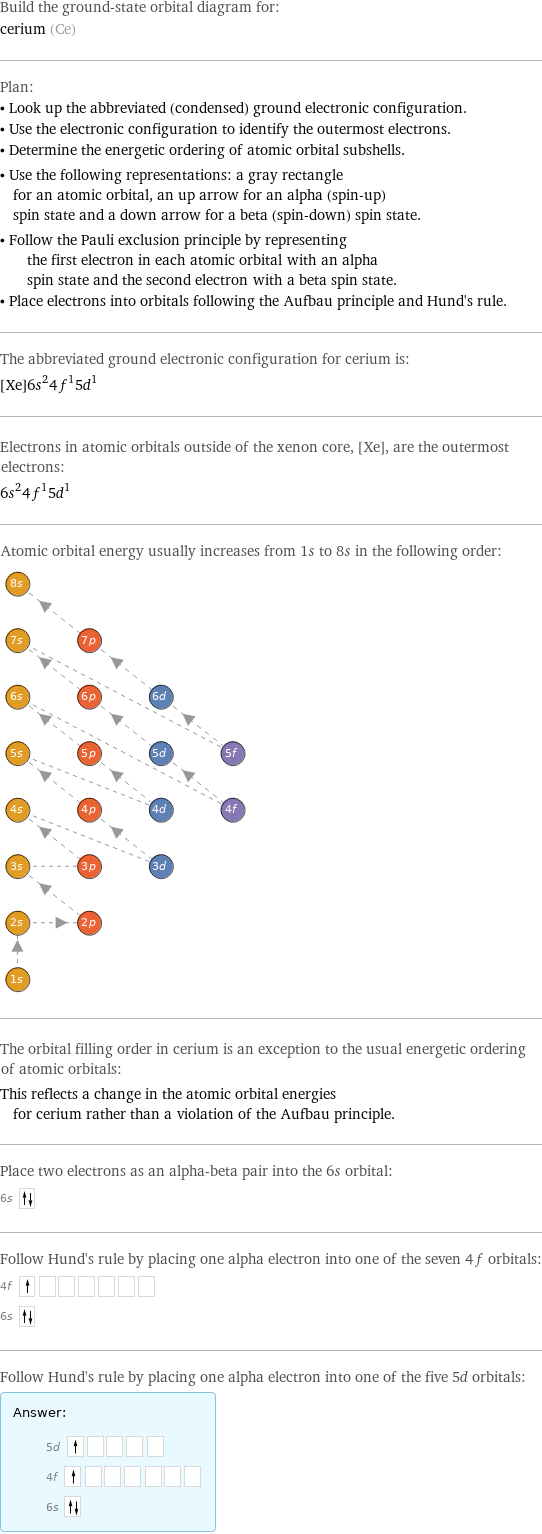 Build the ground-state orbital diagram for: cerium (Ce) Plan: • Look up the abbreviated (condensed) ground electronic configuration. • Use the electronic configuration to identify the outermost electrons. • Determine the energetic ordering of atomic orbital subshells. • Use the following representations: a gray rectangle for an atomic orbital, an up arrow for an alpha (spin-up) spin state and a down arrow for a beta (spin-down) spin state. • Follow the Pauli exclusion principle by representing the first electron in each atomic orbital with an alpha spin state and the second electron with a beta spin state. • Place electrons into orbitals following the Aufbau principle and Hund's rule. The abbreviated ground electronic configuration for cerium is: [Xe]6s^24f^15d^1 Electrons in atomic orbitals outside of the xenon core, [Xe], are the outermost electrons: 6s^24f^15d^1 Atomic orbital energy usually increases from 1s to 8s in the following order:  The orbital filling order in cerium is an exception to the usual energetic ordering of atomic orbitals: This reflects a change in the atomic orbital energies for cerium rather than a violation of the Aufbau principle. Place two electrons as an alpha-beta pair into the 6s orbital: 6s  Follow Hund's rule by placing one alpha electron into one of the seven 4f orbitals: 4f  6s  Follow Hund's rule by placing one alpha electron into one of the five 5d orbitals: Answer: |   | 5d  4f  6s 