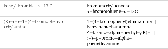 benzyl bromide-α-13 C | bromomethylbenzene | α-bromotoluene-α-13C (R)-(+)-1-(4-bromophenyl)ethylamine | 1-(4-bromophenyl)ethanamine | benzenemethanamine, 4-bromo-alpha-methyl-, (R)- | (+)-p-bromo-alpha-phenethylamine