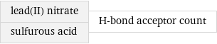 lead(II) nitrate sulfurous acid | H-bond acceptor count