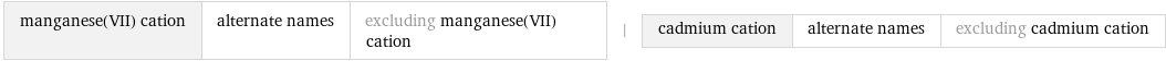 manganese(VII) cation | alternate names | excluding manganese(VII) cation | cadmium cation | alternate names | excluding cadmium cation