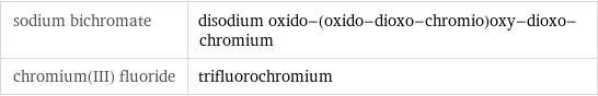 sodium bichromate | disodium oxido-(oxido-dioxo-chromio)oxy-dioxo-chromium chromium(III) fluoride | trifluorochromium