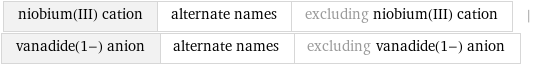 niobium(III) cation | alternate names | excluding niobium(III) cation | vanadide(1-) anion | alternate names | excluding vanadide(1-) anion