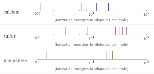 Reactivity