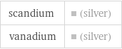 scandium | (silver) vanadium | (silver)