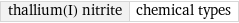 thallium(I) nitrite | chemical types