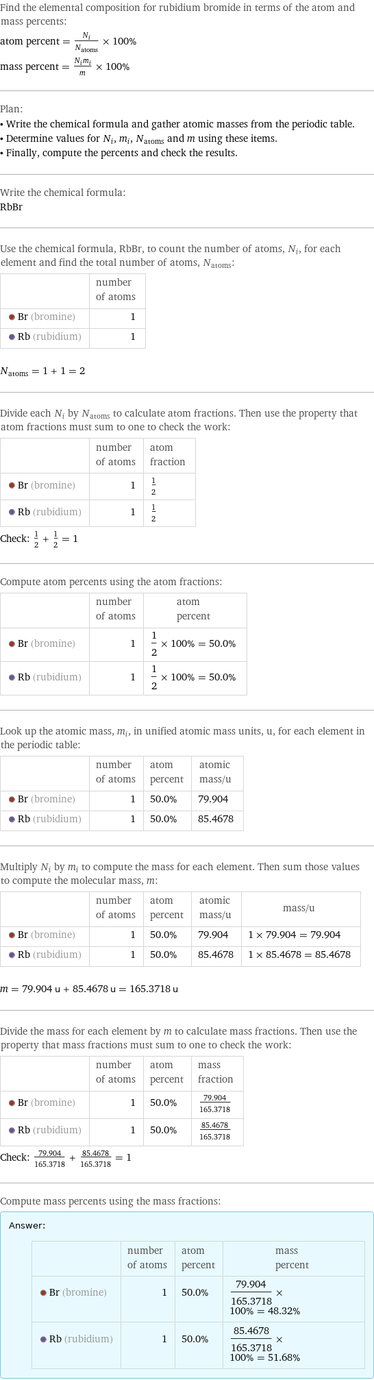 Find the elemental composition for rubidium bromide in terms of the atom and mass percents: atom percent = N_i/N_atoms × 100% mass percent = (N_im_i)/m × 100% Plan: • Write the chemical formula and gather atomic masses from the periodic table. • Determine values for N_i, m_i, N_atoms and m using these items. • Finally, compute the percents and check the results. Write the chemical formula: RbBr Use the chemical formula, RbBr, to count the number of atoms, N_i, for each element and find the total number of atoms, N_atoms:  | number of atoms  Br (bromine) | 1  Rb (rubidium) | 1  N_atoms = 1 + 1 = 2 Divide each N_i by N_atoms to calculate atom fractions. Then use the property that atom fractions must sum to one to check the work:  | number of atoms | atom fraction  Br (bromine) | 1 | 1/2  Rb (rubidium) | 1 | 1/2 Check: 1/2 + 1/2 = 1 Compute atom percents using the atom fractions:  | number of atoms | atom percent  Br (bromine) | 1 | 1/2 × 100% = 50.0%  Rb (rubidium) | 1 | 1/2 × 100% = 50.0% Look up the atomic mass, m_i, in unified atomic mass units, u, for each element in the periodic table:  | number of atoms | atom percent | atomic mass/u  Br (bromine) | 1 | 50.0% | 79.904  Rb (rubidium) | 1 | 50.0% | 85.4678 Multiply N_i by m_i to compute the mass for each element. Then sum those values to compute the molecular mass, m:  | number of atoms | atom percent | atomic mass/u | mass/u  Br (bromine) | 1 | 50.0% | 79.904 | 1 × 79.904 = 79.904  Rb (rubidium) | 1 | 50.0% | 85.4678 | 1 × 85.4678 = 85.4678  m = 79.904 u + 85.4678 u = 165.3718 u Divide the mass for each element by m to calculate mass fractions. Then use the property that mass fractions must sum to one to check the work:  | number of atoms | atom percent | mass fraction  Br (bromine) | 1 | 50.0% | 79.904/165.3718  Rb (rubidium) | 1 | 50.0% | 85.4678/165.3718 Check: 79.904/165.3718 + 85.4678/165.3718 = 1 Compute mass percents using the mass fractions: Answer: |   | | number of atoms | atom percent | mass percent  Br (bromine) | 1 | 50.0% | 79.904/165.3718 × 100% = 48.32%  Rb (rubidium) | 1 | 50.0% | 85.4678/165.3718 × 100% = 51.68%