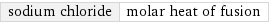 sodium chloride | molar heat of fusion