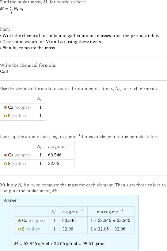 Find the molar mass, M, for cupric sulfide: M = sum _iN_im_i Plan: • Write the chemical formula and gather atomic masses from the periodic table. • Determine values for N_i and m_i using these items. • Finally, compute the mass. Write the chemical formula: CuS Use the chemical formula to count the number of atoms, N_i, for each element:  | N_i  Cu (copper) | 1  S (sulfur) | 1 Look up the atomic mass, m_i, in g·mol^(-1) for each element in the periodic table:  | N_i | m_i/g·mol^(-1)  Cu (copper) | 1 | 63.546  S (sulfur) | 1 | 32.06 Multiply N_i by m_i to compute the mass for each element. Then sum those values to compute the molar mass, M: Answer: |   | | N_i | m_i/g·mol^(-1) | mass/g·mol^(-1)  Cu (copper) | 1 | 63.546 | 1 × 63.546 = 63.546  S (sulfur) | 1 | 32.06 | 1 × 32.06 = 32.06  M = 63.546 g/mol + 32.06 g/mol = 95.61 g/mol