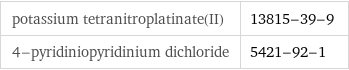 potassium tetranitroplatinate(II) | 13815-39-9 4-pyridiniopyridinium dichloride | 5421-92-1