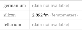 germanium | (data not available) silicon | 2.892 fm (femtometers) tellurium | (data not available)