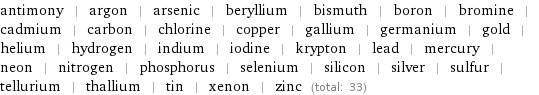 antimony | argon | arsenic | beryllium | bismuth | boron | bromine | cadmium | carbon | chlorine | copper | gallium | germanium | gold | helium | hydrogen | indium | iodine | krypton | lead | mercury | neon | nitrogen | phosphorus | selenium | silicon | silver | sulfur | tellurium | thallium | tin | xenon | zinc (total: 33)
