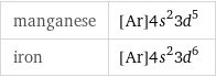 manganese | [Ar]4s^23d^5 iron | [Ar]4s^23d^6