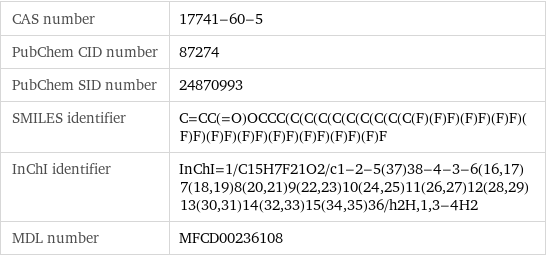 CAS number | 17741-60-5 PubChem CID number | 87274 PubChem SID number | 24870993 SMILES identifier | C=CC(=O)OCCC(C(C(C(C(C(C(C(C(C(F)(F)F)(F)F)(F)F)(F)F)(F)F)(F)F)(F)F)(F)F)(F)F)(F)F InChI identifier | InChI=1/C15H7F21O2/c1-2-5(37)38-4-3-6(16, 17)7(18, 19)8(20, 21)9(22, 23)10(24, 25)11(26, 27)12(28, 29)13(30, 31)14(32, 33)15(34, 35)36/h2H, 1, 3-4H2 MDL number | MFCD00236108