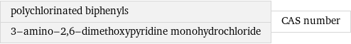 polychlorinated biphenyls 3-amino-2, 6-dimethoxypyridine monohydrochloride | CAS number
