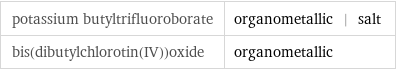 potassium butyltrifluoroborate | organometallic | salt bis(dibutylchlorotin(IV))oxide | organometallic