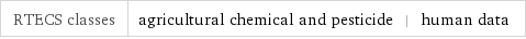 RTECS classes | agricultural chemical and pesticide | human data