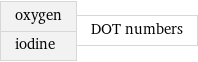 oxygen iodine | DOT numbers